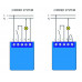 Smart relay light dimmer Qubino Mini Dimmer, Z-Wave, 230V EXPERT