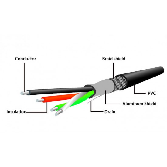 Active extension cable Cablexpert USB 2.0 AM - AF 5 m (UAE-01-5M)