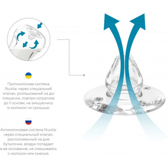  Детская Антиколиковая бутылочка для кормления Nuvita Mimic Cool 150 мл Пурпурная (NV6012PURPLE)