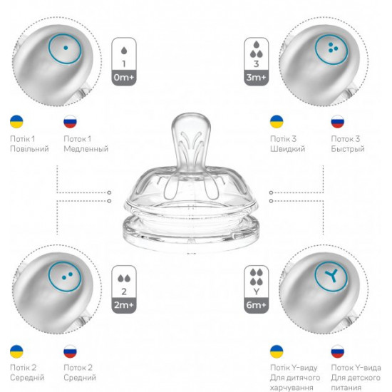  Детская Антиколиковая бутылочка для кормления Nuvita Mimic Cool 330 мл Пурпурная (NV6052PURPLE)