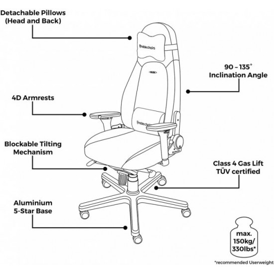 Крісло для геймерів NOBLECHAIRS ICON Gaming Black Edition (NBL-ICN-PU-BED)